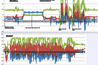 Rollercoaster graphs